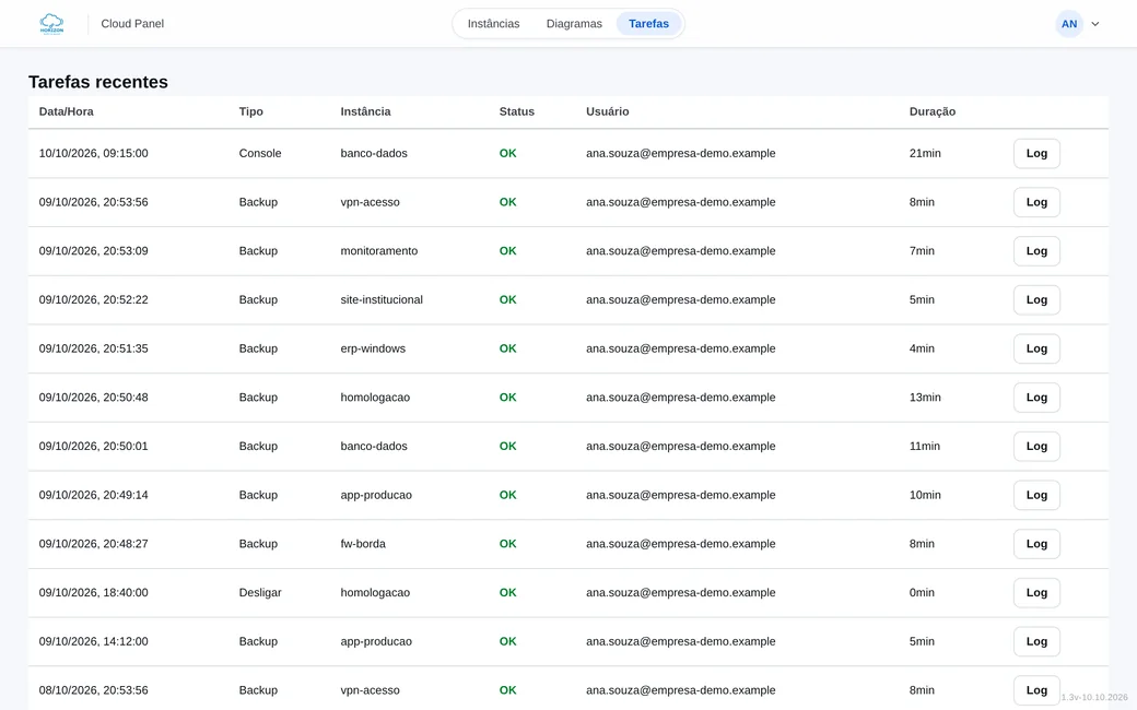 Histórico de operações com data, tipo, instância, status, usuário e duração