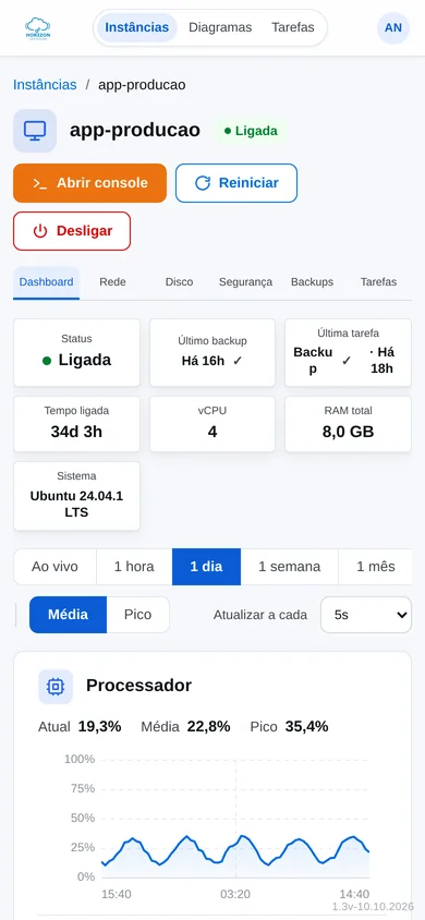 Painel da instância no celular, com o gráfico do processador
