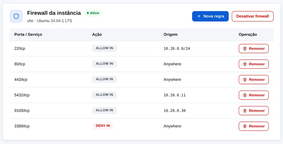 Firewall da instância com as regras de porta, ação e origem