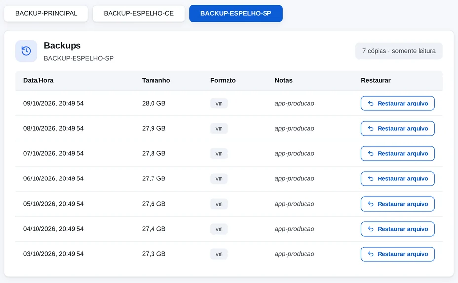 Cópia espelhada com os backups dos últimos 7 dias da instância, somente leitura, cada um com o botão Restaurar arquivo