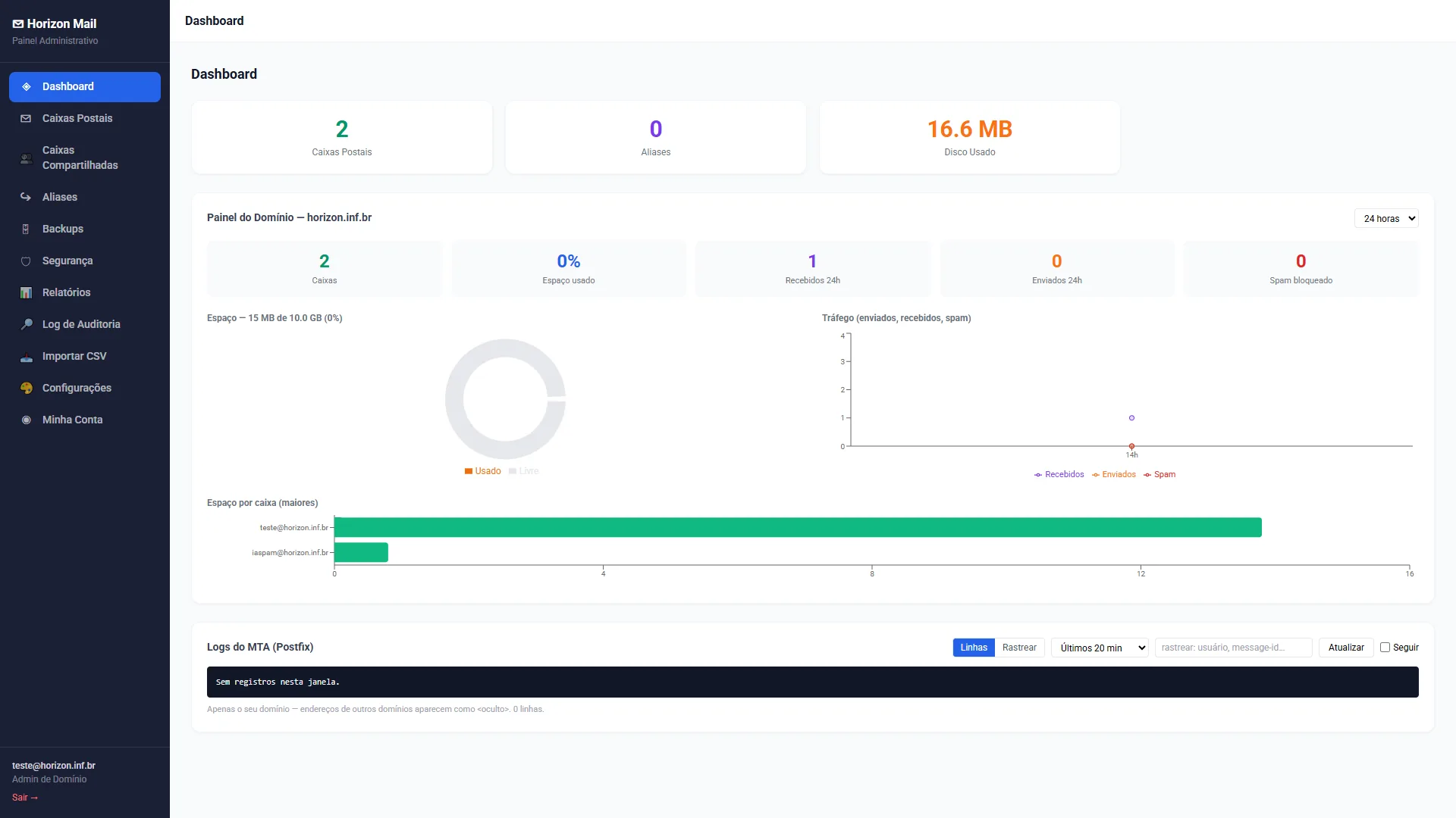 Painel administrativo do INBOX com visão geral do domínio e logs do MTA